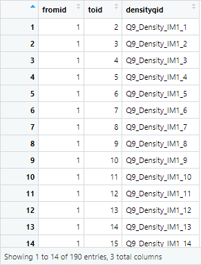 Screenshot: alter_ties_clean data frame with columns response_ID, ego_ID, from, to, weight